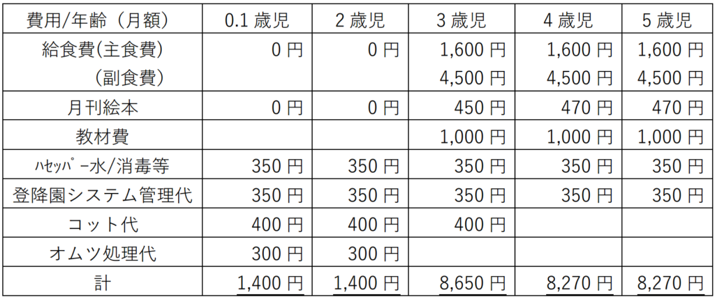 月謝